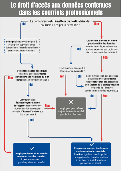 infographie-cnil-1.png